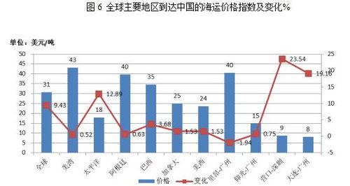 中美贸易战下 世界农产品很受伤，美豆重伤难愈