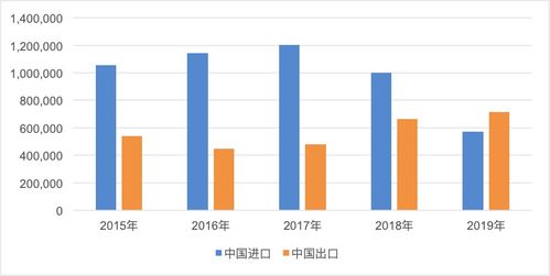 中国与 一带一路 沿线国家农产品贸易 一带一路 观察
